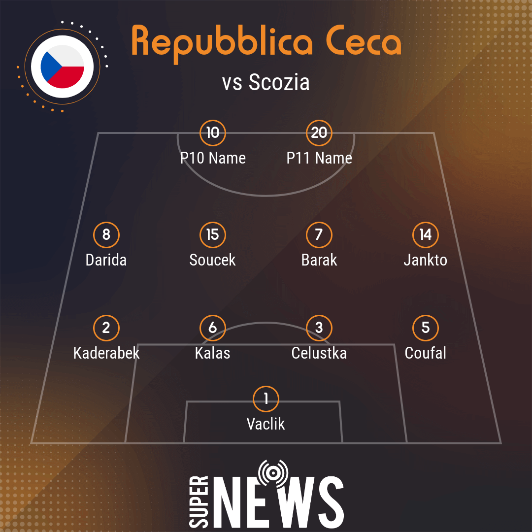 formazione repubblica ceca scozia