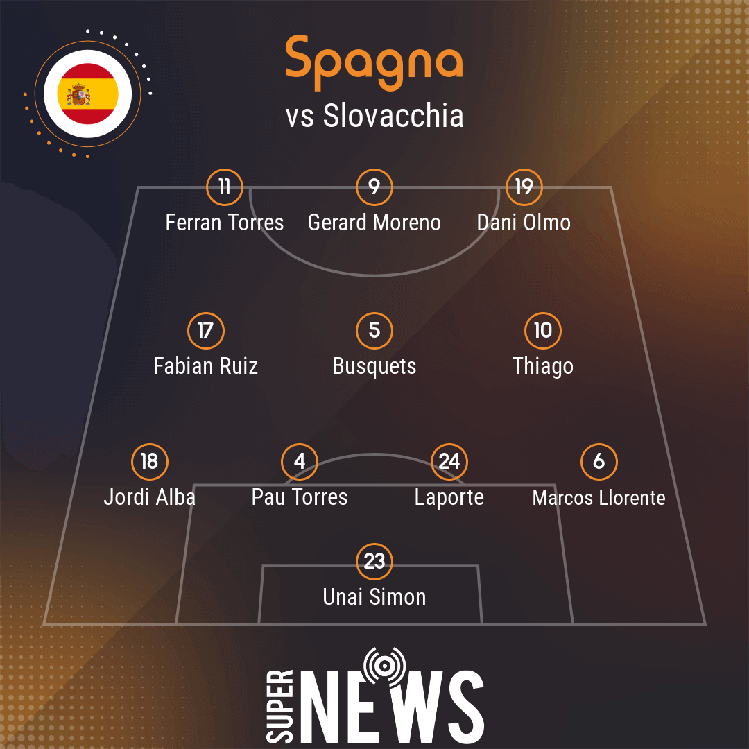 probabili formazioni slovacchia spagna